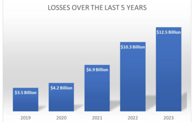 DOS & DONTS of Wire Transfer; wire transfer fraud totals $37 Billion loss over 5 yrs.